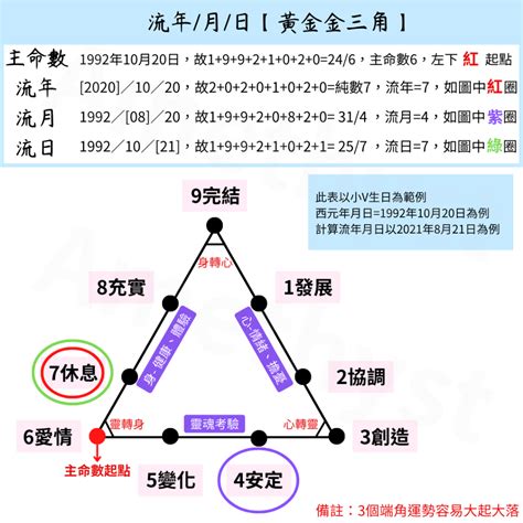 生命流年|生命靈數的流年怎麼算？指南：計算方式、影響範圍與運勢解讀